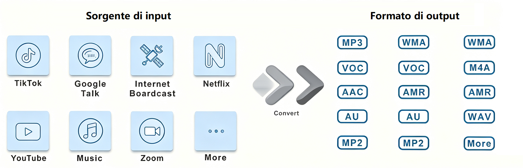 Registra le sorgenti audio del PC e i formati di output in Renee Audio Recorder X